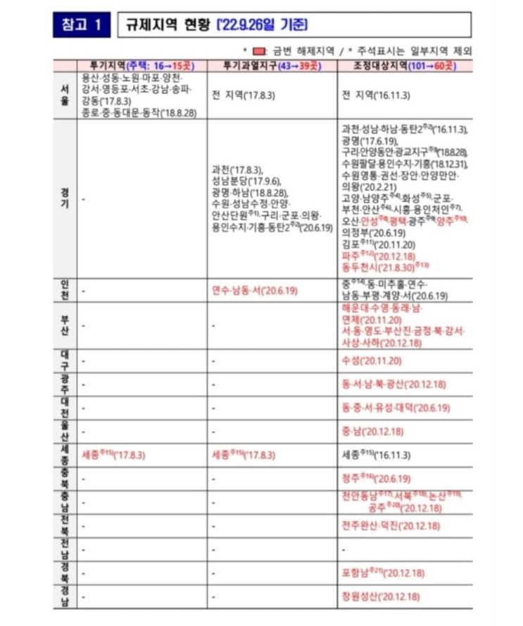  세종 및 인천 투기과열지구 해제(부동산 규제지역 완화, 십정 5구역 재개발 입주권 전매 가능)
