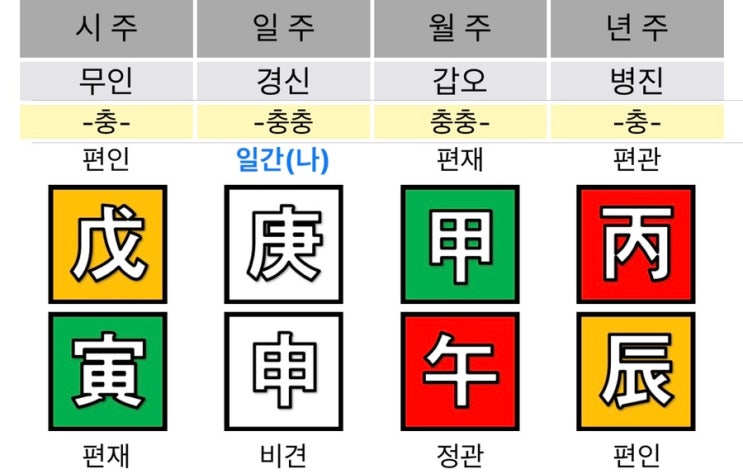 공허하지만 든든한 리더가 나야 나, 경신일주 여자 사주풀이 :: 이웃님 파헤치기 12