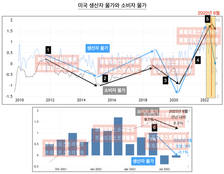  [미달러선물만기/스태그플레이션] 9월 미달러선물만기와 스태그플레이션 공포