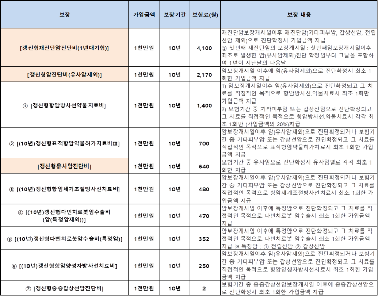 보험은 통계다. 보험은 통계를 적용한 확률이다. 보험은 통계다. 보험은 통계를 적용한 확률이다.