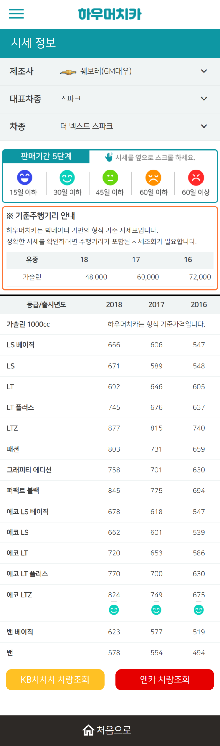 하우머치카 2022년 9월 더 넥스트 스파크 중고차시세.가격표 하우머치카 2022년 9월 더 넥스트 스파크 중고차시세.가격표