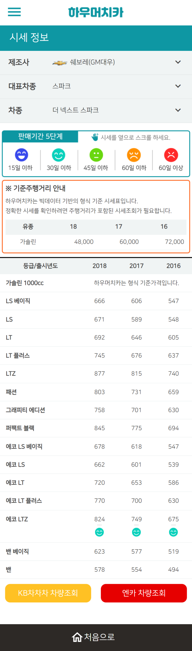 하우머치카 2022년 9월 더 넥스트 스파크 중고차시세.가격표