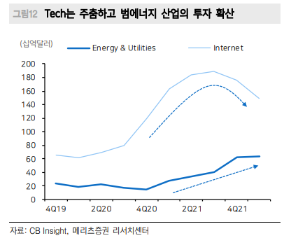  글로벌 자금의 이동
