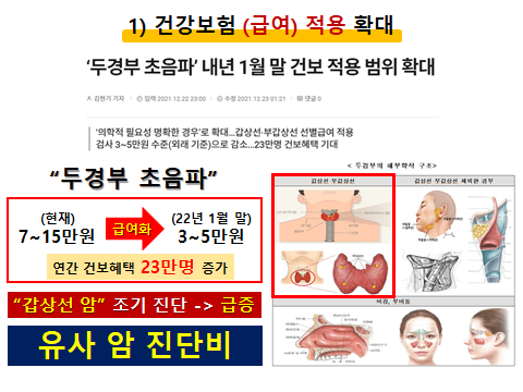 2022년도에 변경된 제도들.... 2022년도에 변경된 제도들....