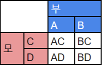  1. 크레스티드 게코 모프의 개념과 유전 법칙