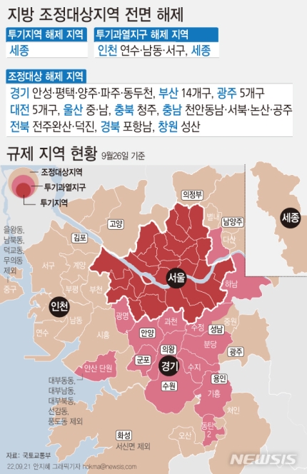 수도권·세종시 제외 전국 모든 곳 규제지역 ‘해제’ 수도권·세종시 제외 전국 모든 곳 규제지역 ‘해제’