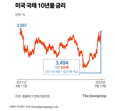 장단기 금리 역전, 긴축 위크 장단기 금리 역전, 긴축 위크