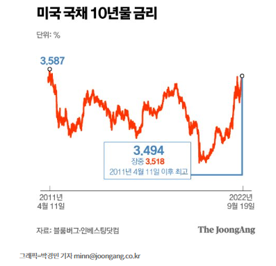 장단기 금리 역전, 긴축 위크