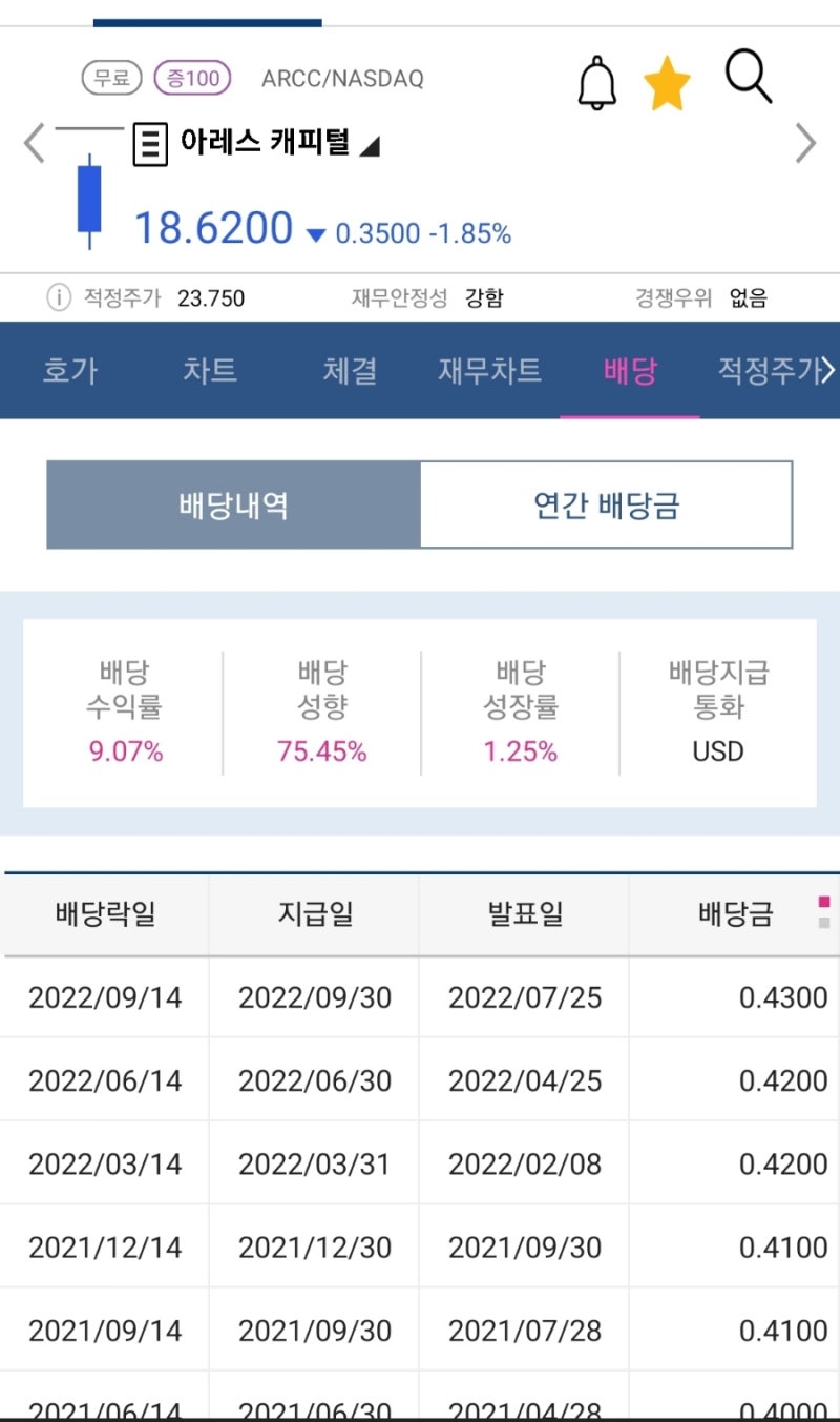 BDC의 Leader 아레스캐피탈(ARCC) 기업분석 : 네이버 블로그