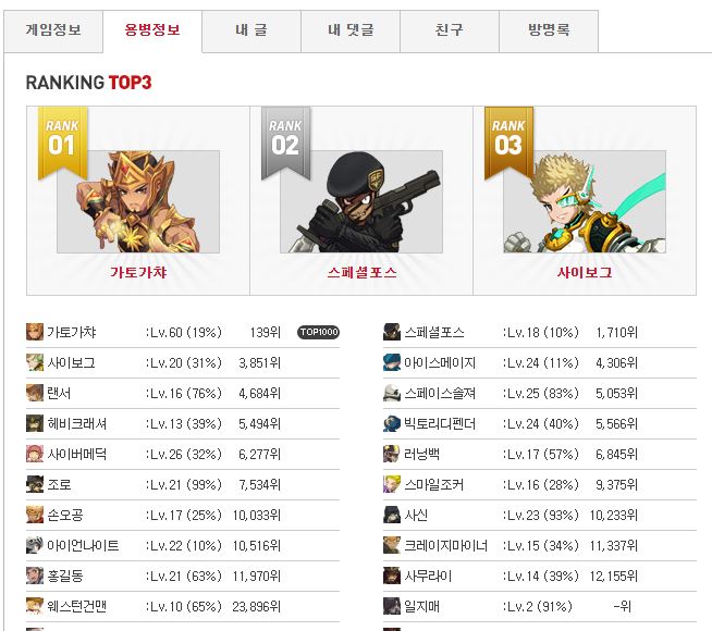 메이플 월드리프,<b>로스트사가</b> 계정이관