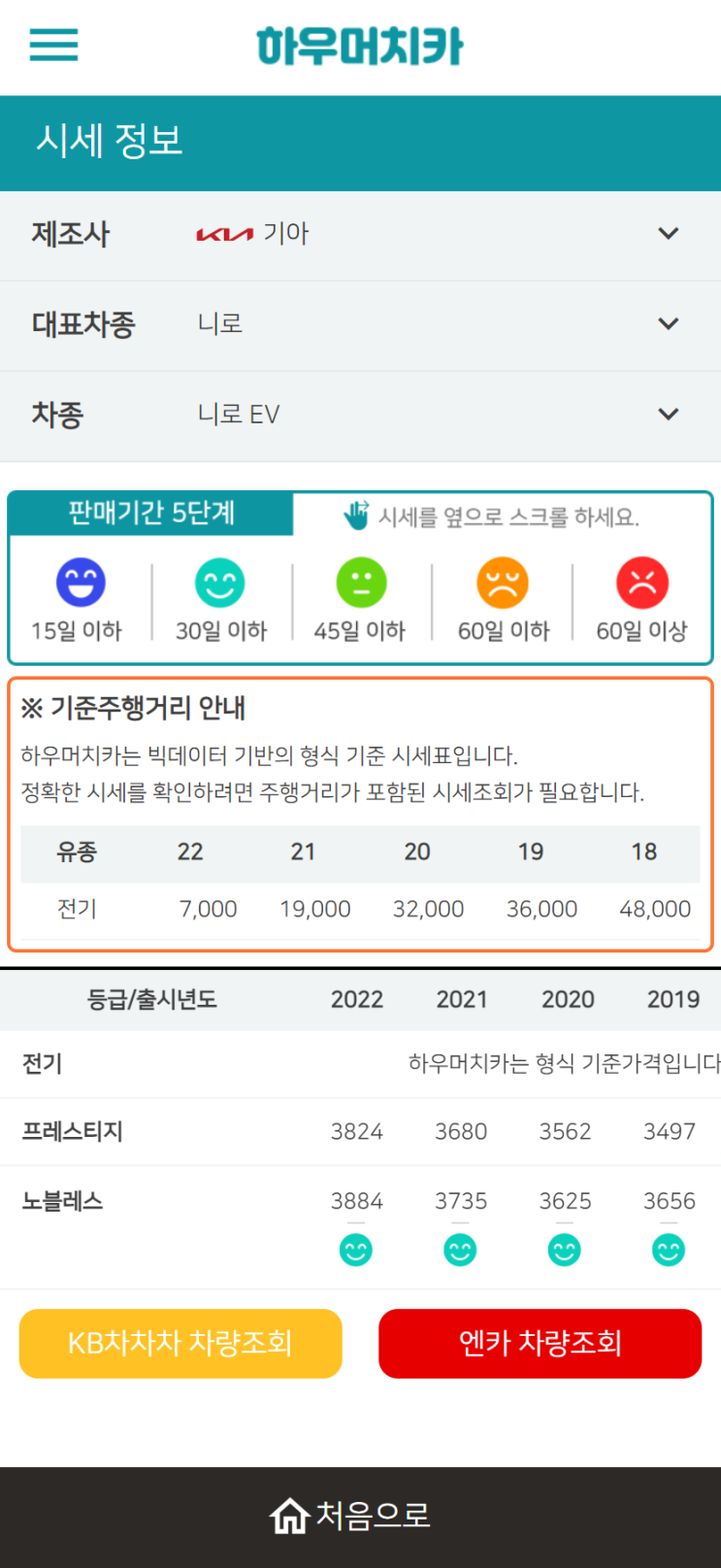 하우머치카 2022년 9월 니로 EV 중고차시세.가격표 하우머치카 2022년 9월 니로 EV 중고차시세.가격표