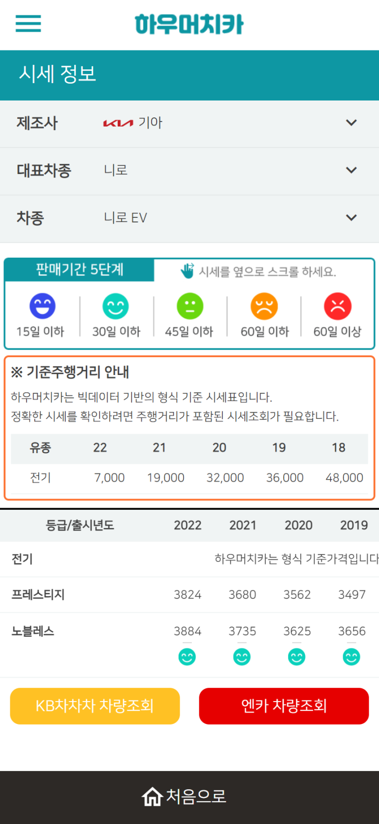 하우머치카 2022년 9월 니로 EV 중고차시세.가격표