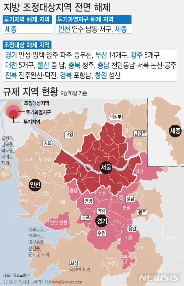 규제지역 지정 현황 (22.09.26 ~) 규제지역 지정 현황 (22.09.26 ~)