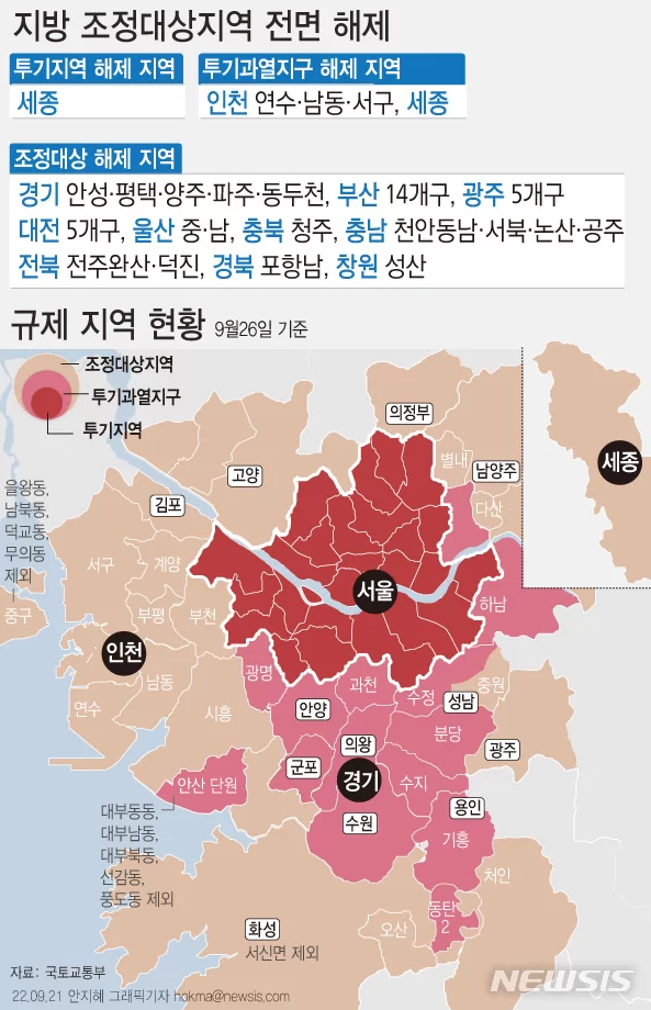 규제지역 지정 현황 (22.09.26 ~)