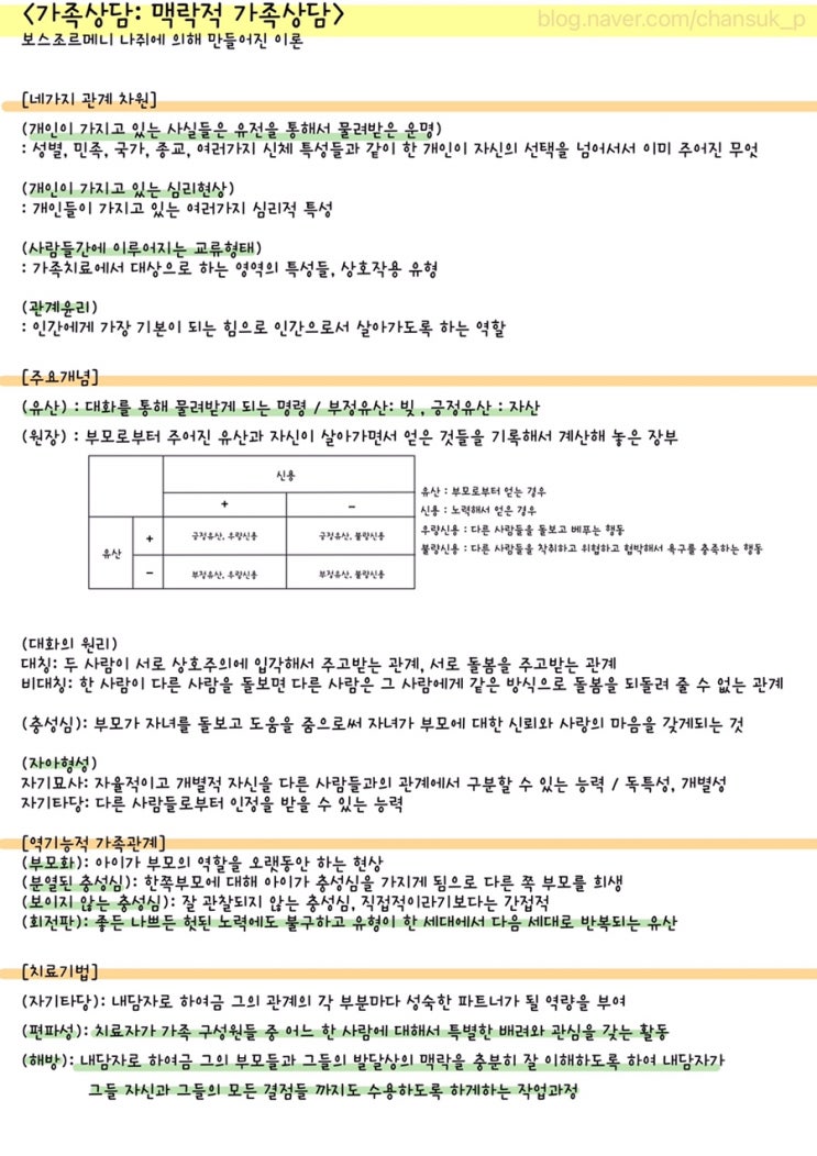  [전문상담] 가족상담: 맥락적 가족상담 요점정리