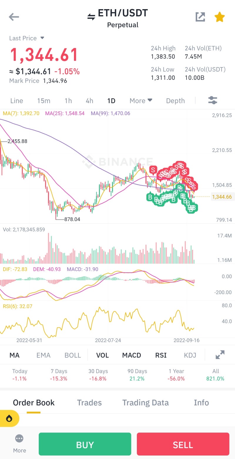 주식 단타, 코인 단타, 선물거래 뜻 - 차이점과 주의사항 : 네이버 블로그