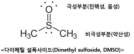 용매(용제, Solvent) : 네이버 블로그