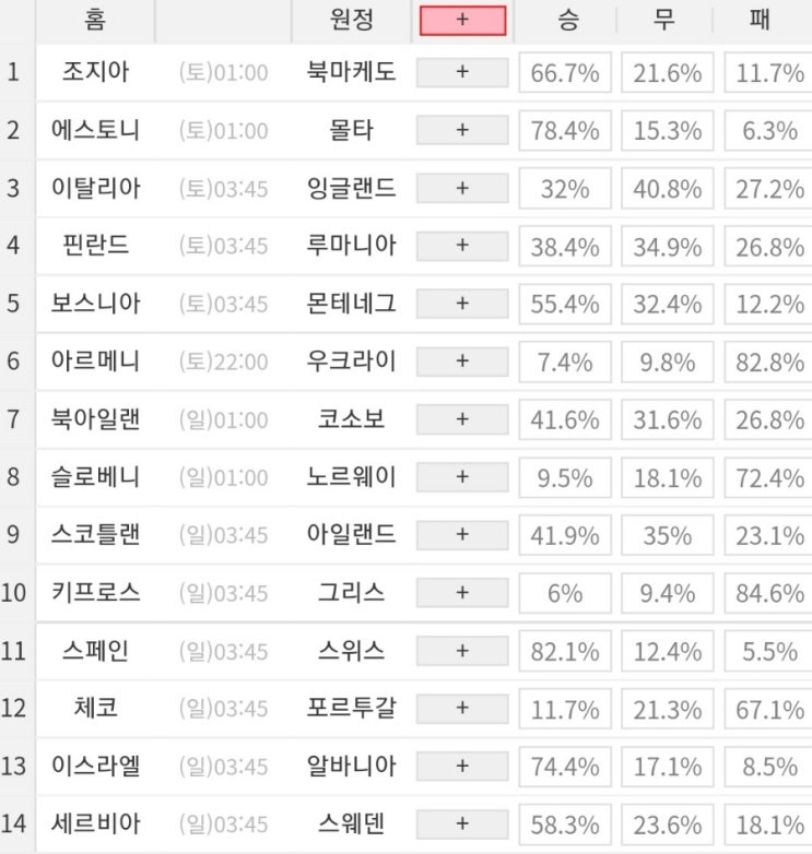 2022 49회차 프로토 Proto 축구 승무패 참고자료