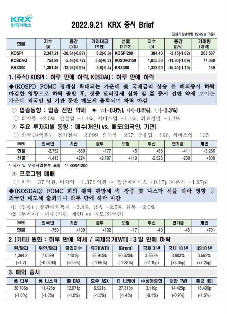 2022년 09월 21일(수) 증시 요약 코스피 코스닥 원달러환율 유가 국고채 인덱스 한국거래소 KRX 300 Brent