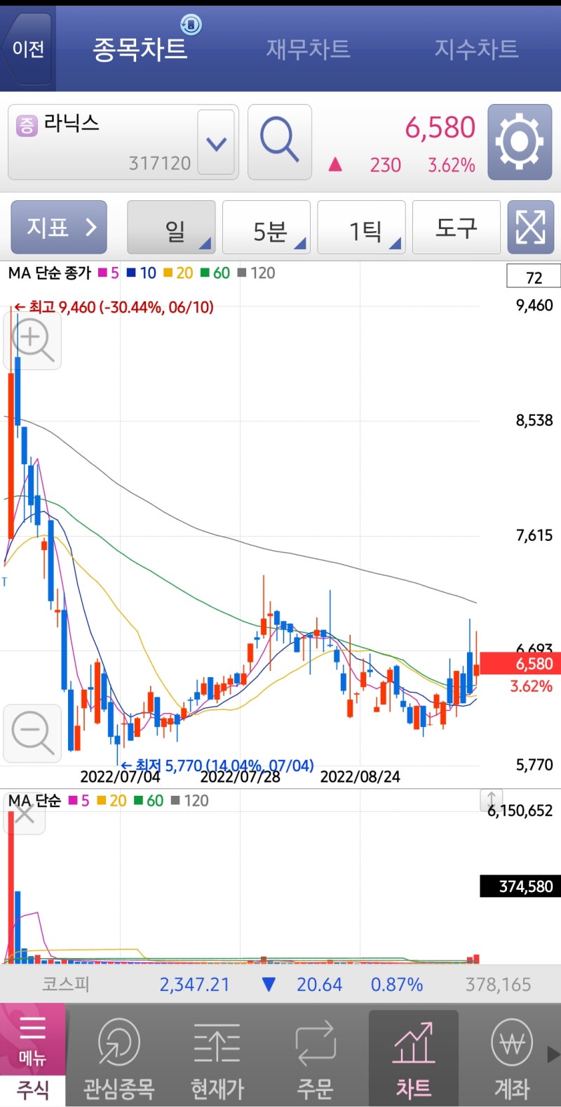 주식 단타, 코인 단타, 선물거래 뜻 - 차이점과 주의사항 : 네이버 블로그