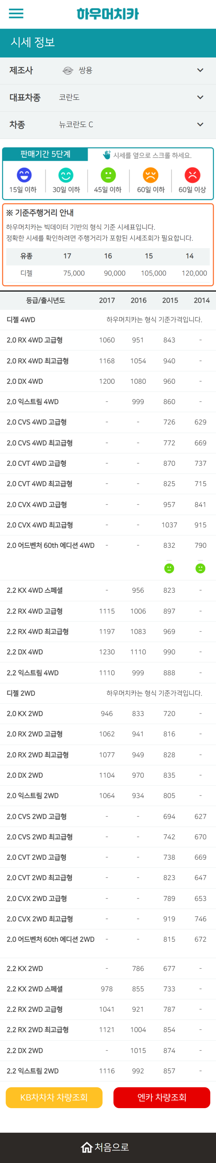 하우머치카 2022년 9월 뉴코란도 C 중고차시세.가격표 하우머치카 2022년 9월 뉴코란도 C 중고차시세.가격표