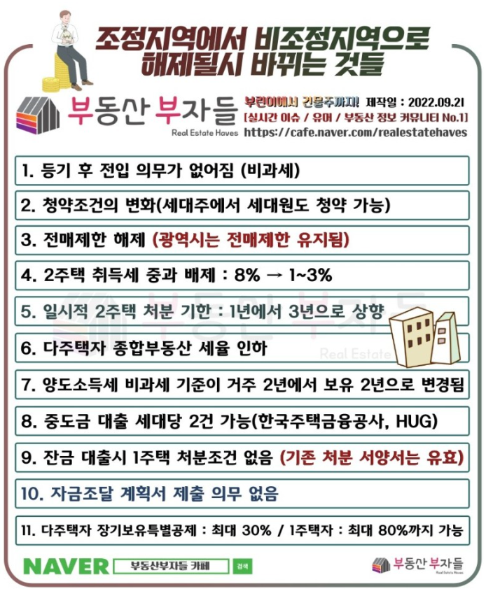  비규제지역 해제에 따른 취득세 양도세 조건 등을 대략적으로 정리해봅니다.