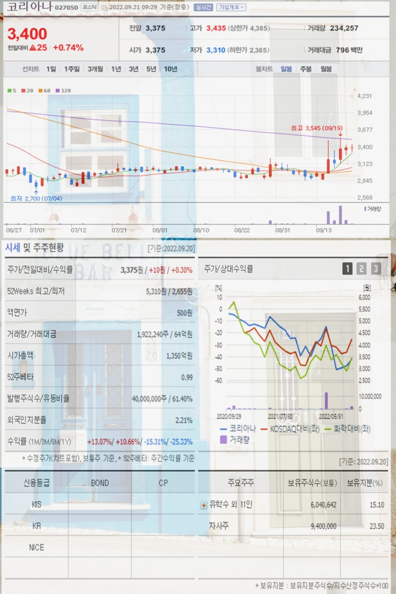 화장품 관련주 시진핑 방한 기대감에 청담글로벌 한국화장품 잇츠한불 에프앤리퍼블릭 코리아나 주가 부각 : 네이버 블로그