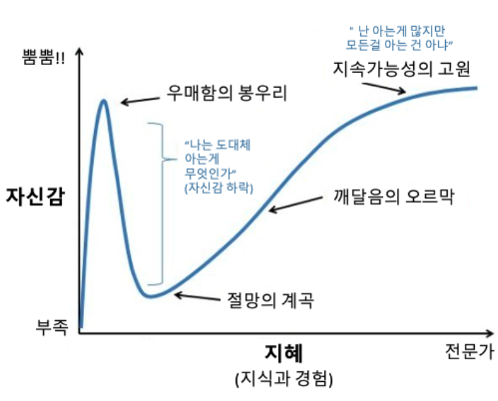  [책다방2기] 역행자- 나를 움직이게 하는 책