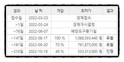 별무인모텔 사진 3