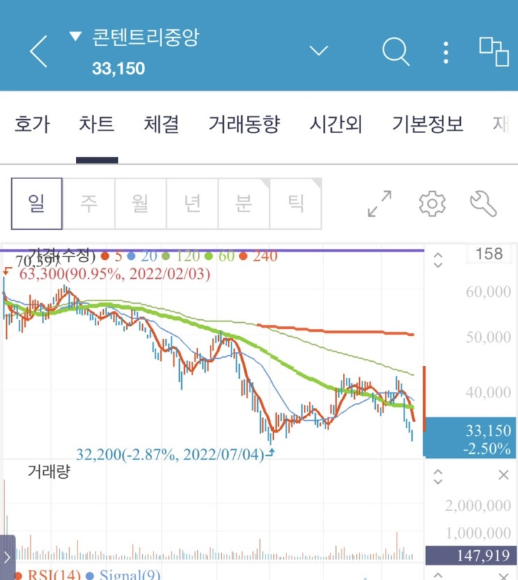 오늘의 투자일기 및 관심종목 2선 오늘의 투자일기 및 관심종목 2선