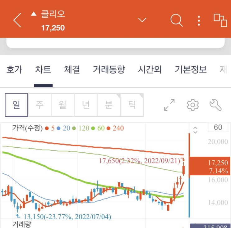 크게 먹는 방법 크게 먹는 방법