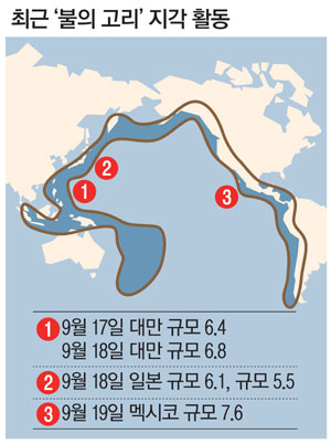 '불의 고리' 대지진 전조?…대만 일본 이어 <b>멕시코</b>까지 <b>강진</b>