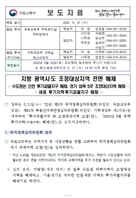 부산 조정대상지역  해제