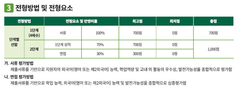 이화여자대학교 특기반 개설안내 2