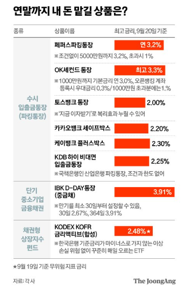 파킹통장 최대 연 3.3% 파킹통장 최대 연 3.3%
