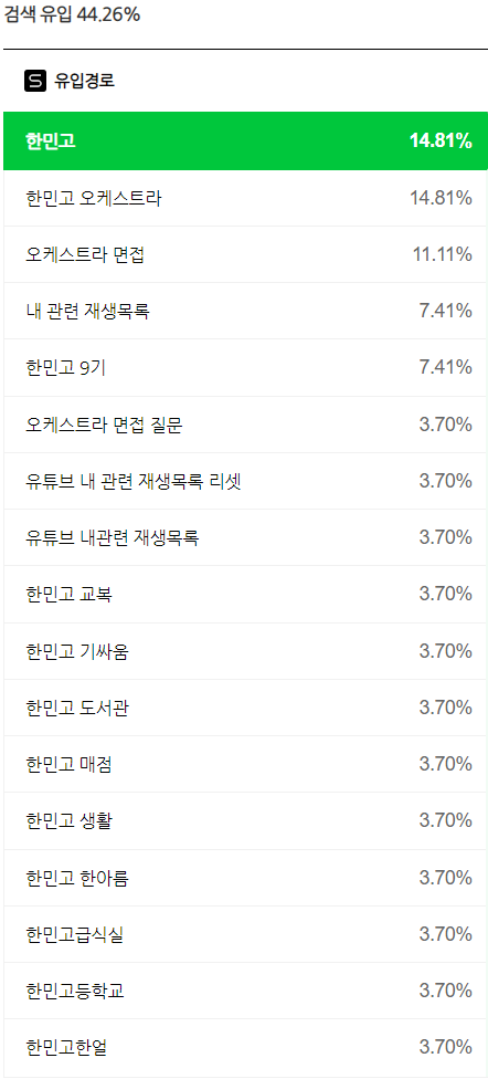  블로그 유입 분석 보면서 느끼는 점