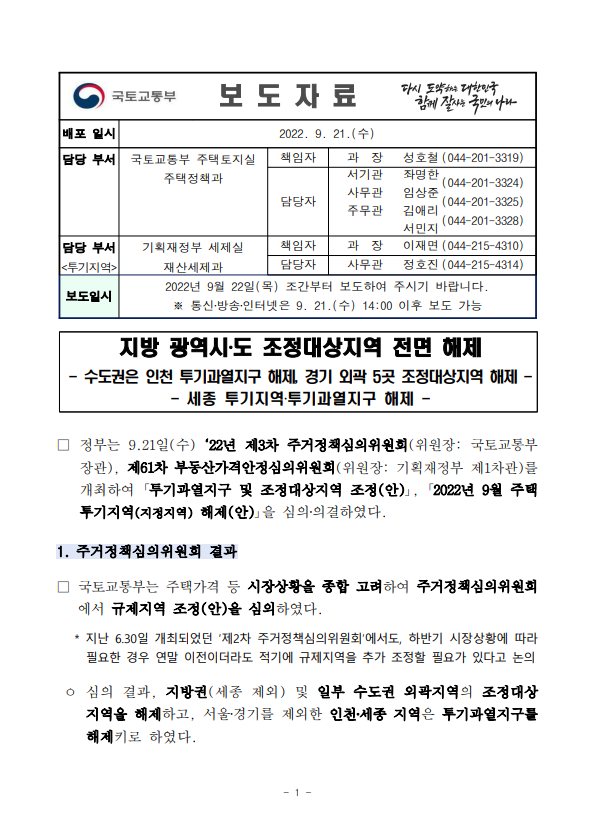  지방,일부수도권외곽지역/조정대상지역해제/인천 남/서/연수구-투기해제/안성,평택,동두천,양주,파주-조정해제