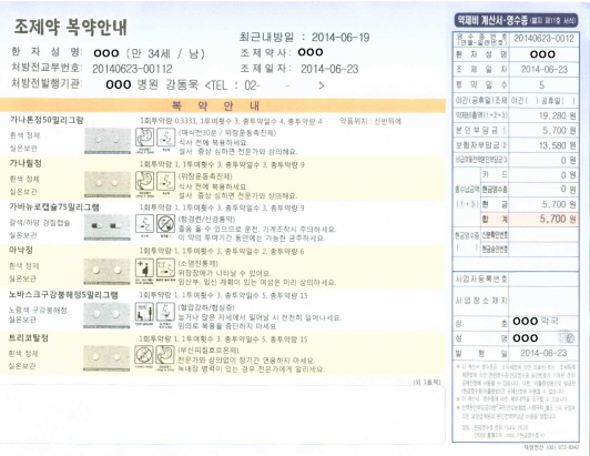  통합보험과 실손의료비(실비)의 차이