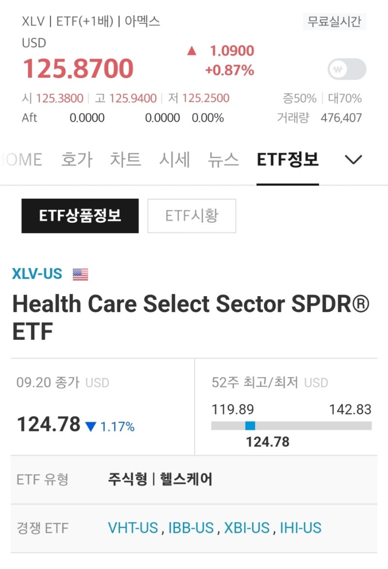 주린이 일기 : 미국 Health Care ETF 투자하기 : 네이버 블로그
