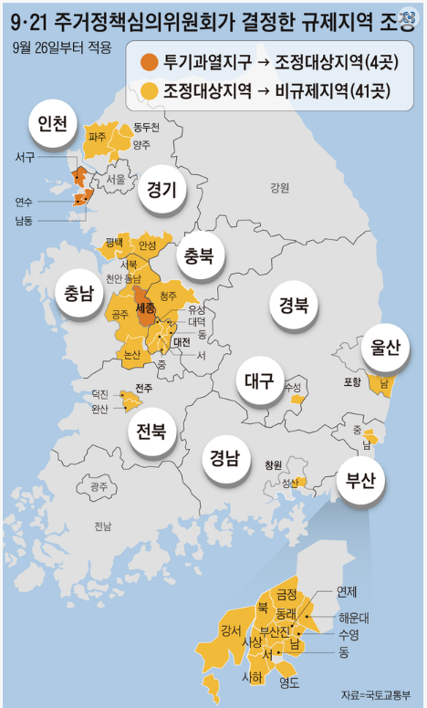  국토부 지방 광역시‧도 조정대상지역 전면 해제 발표, 규제 완화 실효성에 대한 고찰