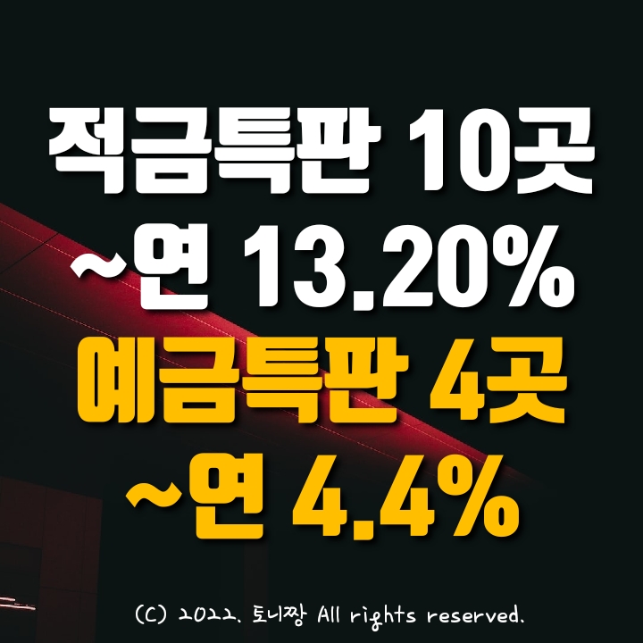 적금특판 10곳 연13.20%, 예금특판 4곳  연4.40%. 고금리 상품 24가지. 신협 새마을금고 광주 신한은행