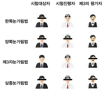  의료기기 임상시험에서 눈가림은 누구에게 적용해야 하나요?