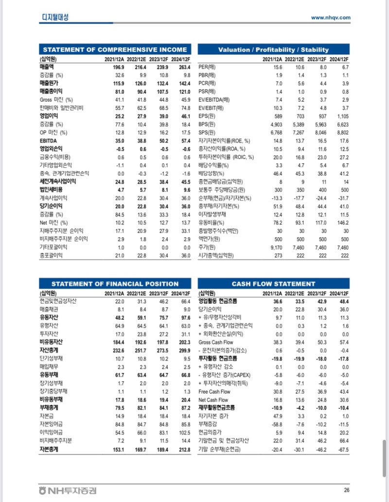 보유종목 - 디지털대성 : 목표 주가 하향이라뇨..!!??(Feat.토테미즘으로 간다.)] : 네이버 블로그