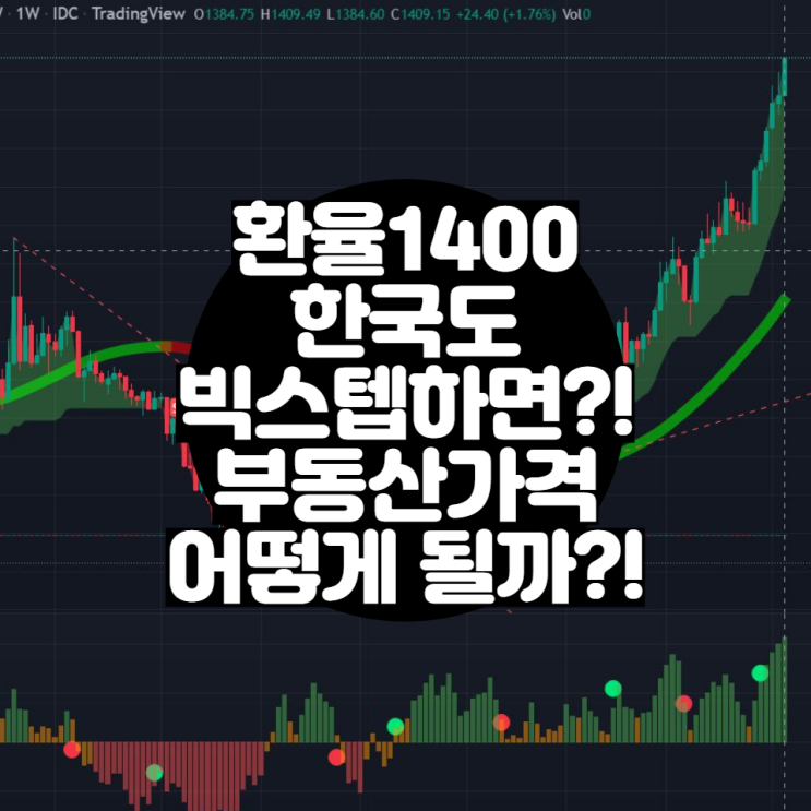  부동산 가격 전망 - FOMC, 기준금리 0.75%p 자이언트스텝