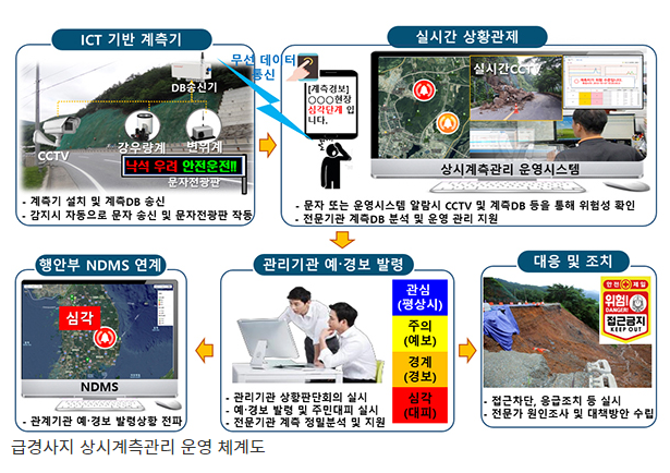 지자체 재난안전사업에 특별교부세 510억원 지원 지자체 재난안전사업에 특별교부세 510억원 지원