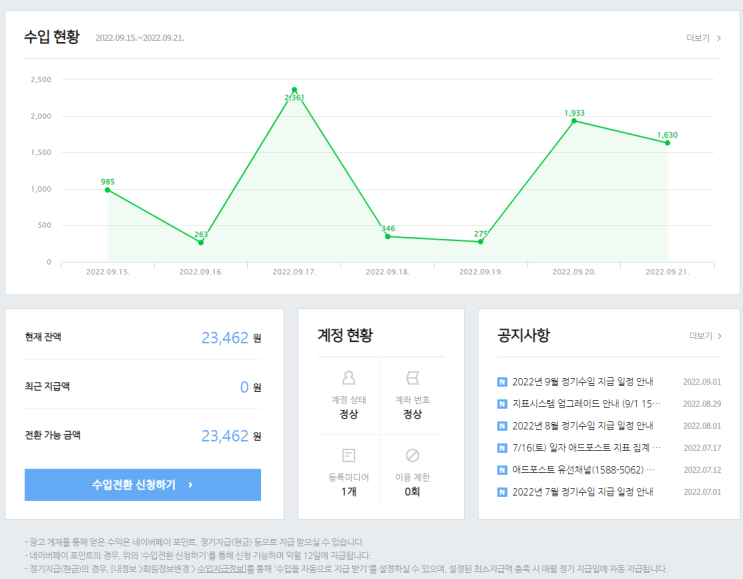  블린이의 애드포스트 승인 & 첫 수익 후기!
