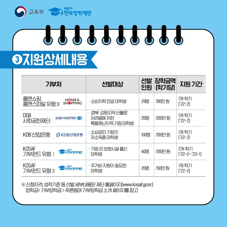 건설근로자공제회, ‘푸른등대 기부장학금’ 장학증서 수여식 개최(고용노동부) 건설근로자공제회, ‘푸른등대 기부장학금’ 장학증서 수여식 개최(고용노동부)