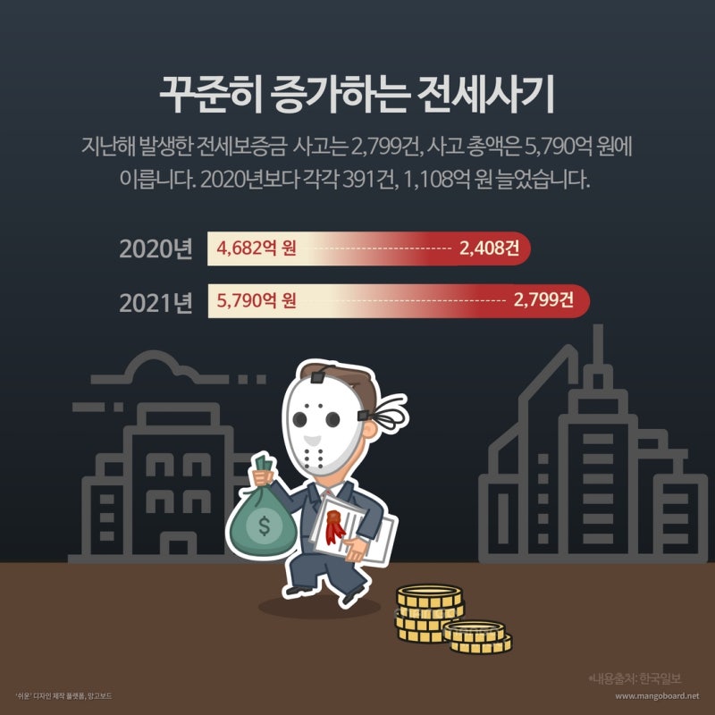전세사기 예방 및 보증금 반환 방법 관련 이미지 2