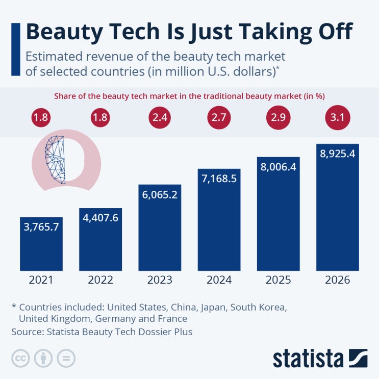  뷰티테크 뷰티산업 K-beauty Tech