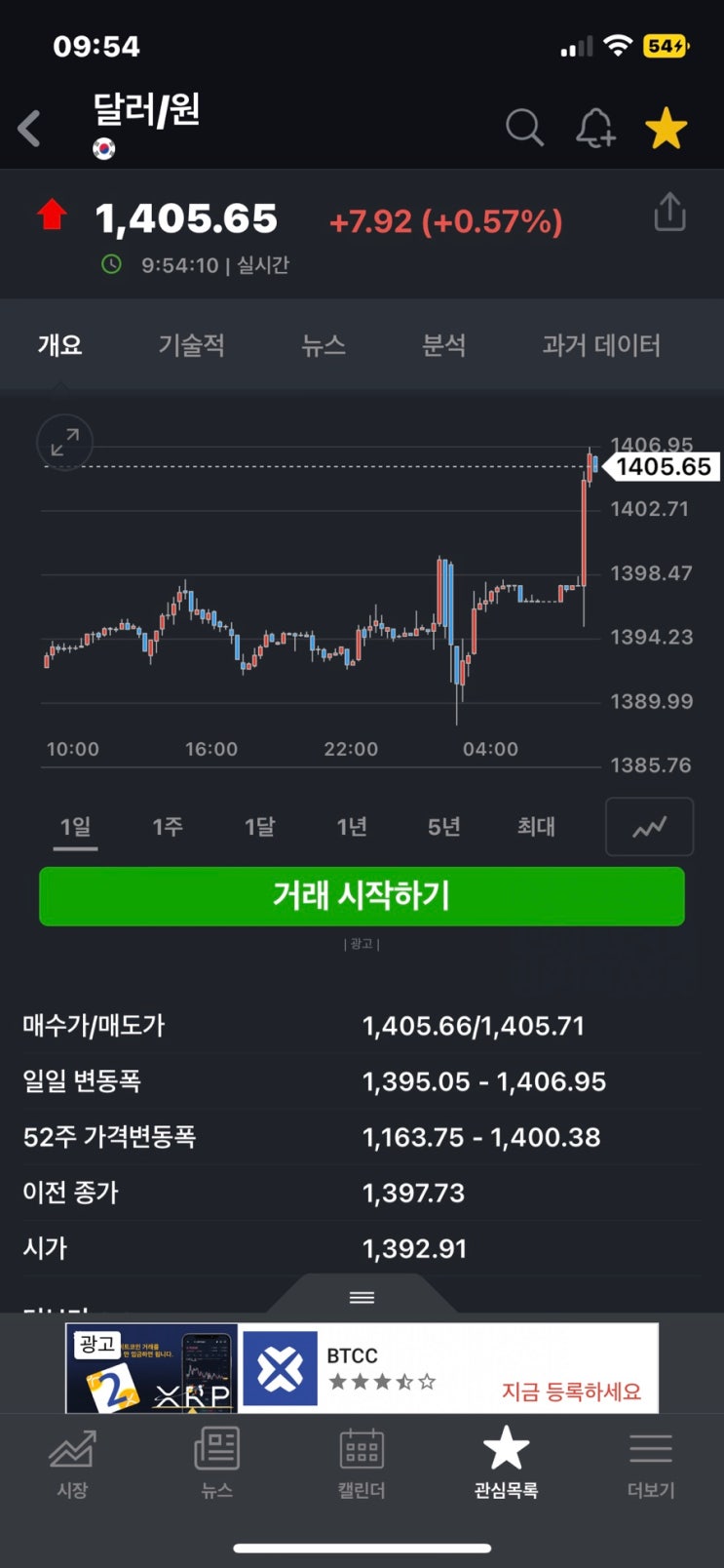 9월 fomc 기준금리 3.25%, 달러환율 1,400원 돌파, 삼성전자우 1년 중 최저가 (연준 파월 말바꾸기 시전)